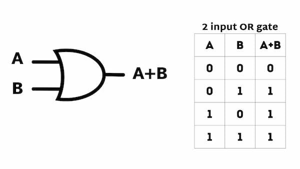 OR Logic Gate